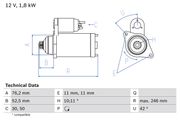 Starter SKODA