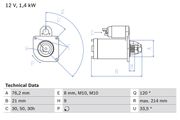 Starter BMW X3