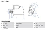 Starter MERCEDES-BENZ C-KLASSE