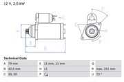 Starter VW EOS