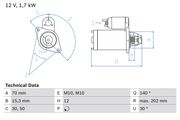 Starter MERCEDES-BENZ C-KLASSE