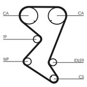 Wasserpumpe + Zahnriemensatz PEUGEOT 807
