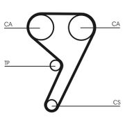 Zahnriemensatz FORD PUMA