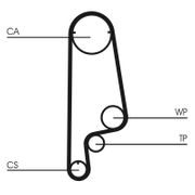 Zahnriemensatz HONDA HR-V