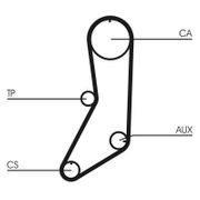 Zahnriemensatz VOLVO 740