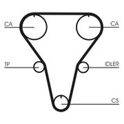 Zahnriemensatz MAZDA 323 C