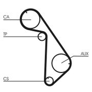 Zahnriemensatz VOLVO 940