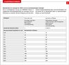 Produktbild für Elektroleitung