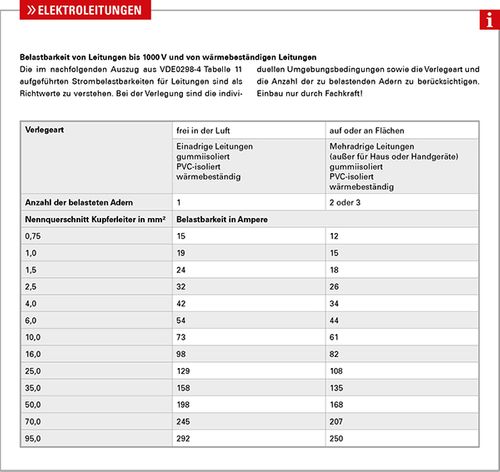 Produktbild für Elektroleitung